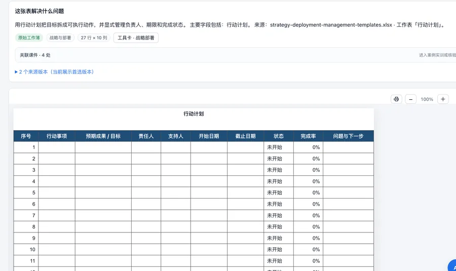 表格库:行动计划表,说明这张表解决什么问题、关联的工具卡与课件