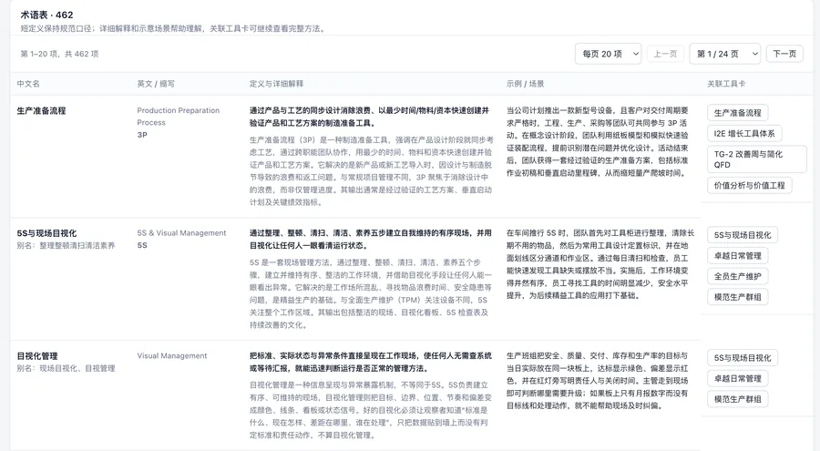 术语表:中英文名称、定义与详细解释、示例场景和关联工具卡